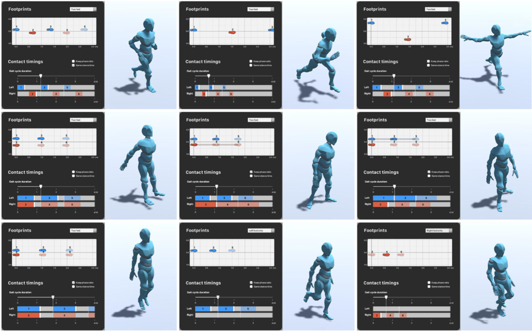 Interactive Locomotion Style Control for a Human Character based on Gait Cycle Features