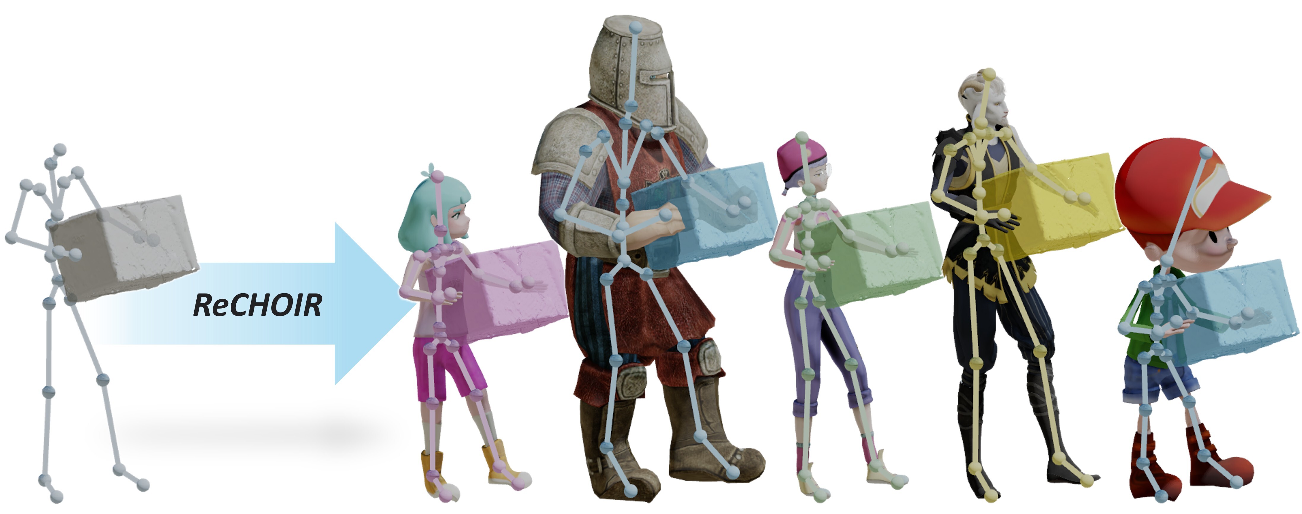 ReCHOIR: Contact-guided Human Object Interaction Retargeting to Diverse Characters