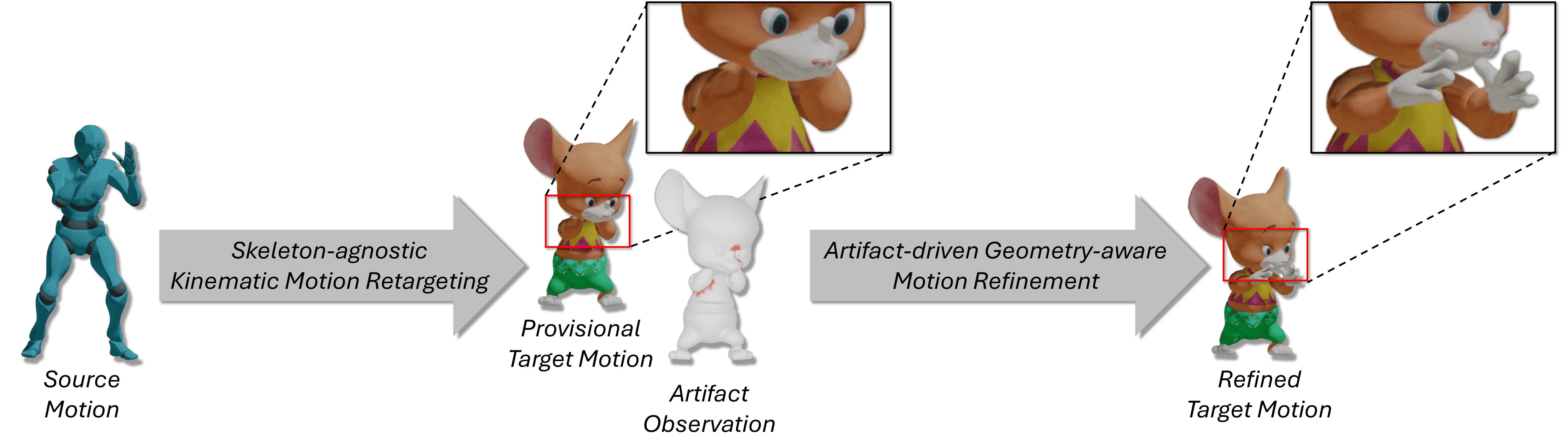Skinned Motion Retargeting via Artifact-driven Kinematic Prior Refinement