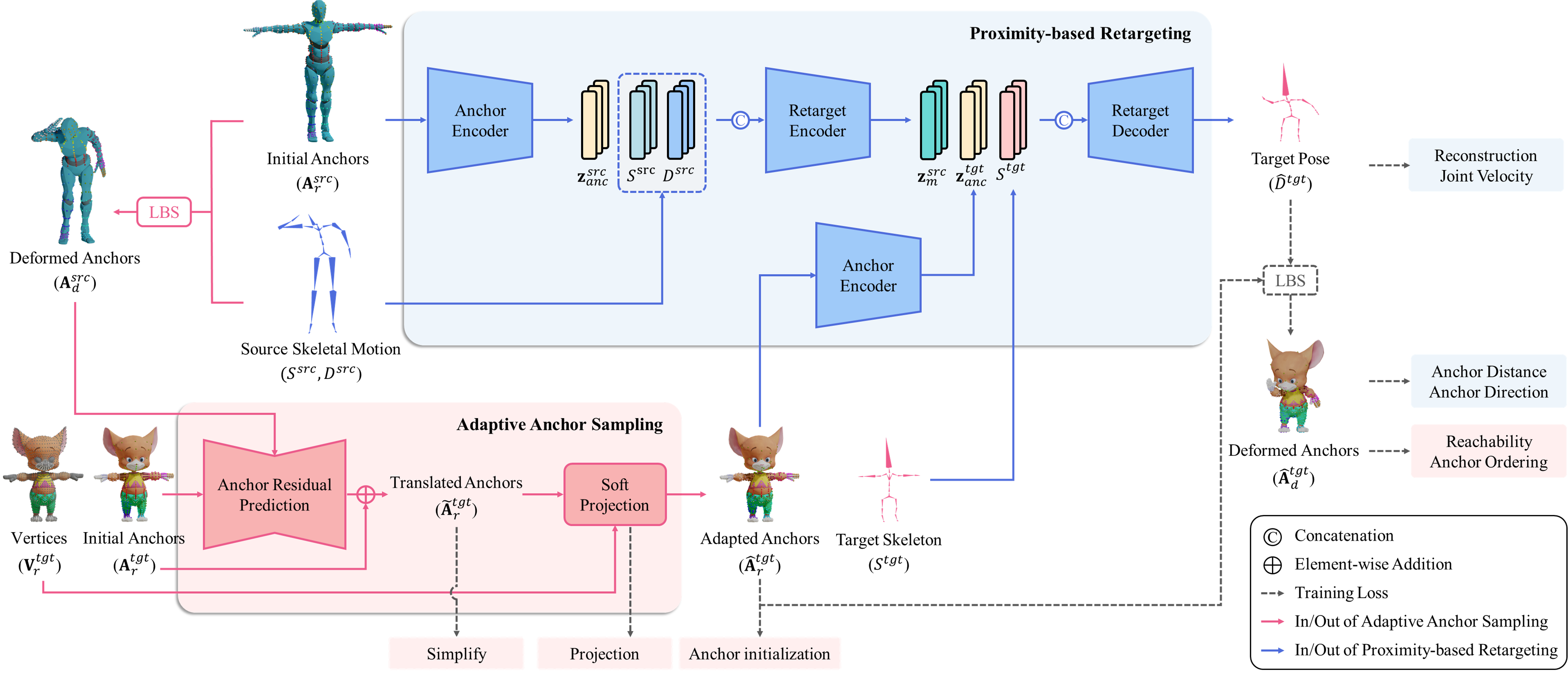 Method overview of Spatially Adaptive Interaction Guidance